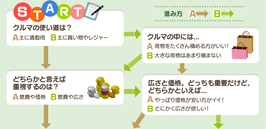 未使用車 中古車なら太陽自動車 群馬県内最大級の 軽未使用車の専門店 です
